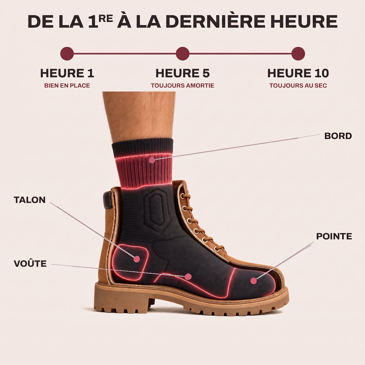 De la première à la dernière heure