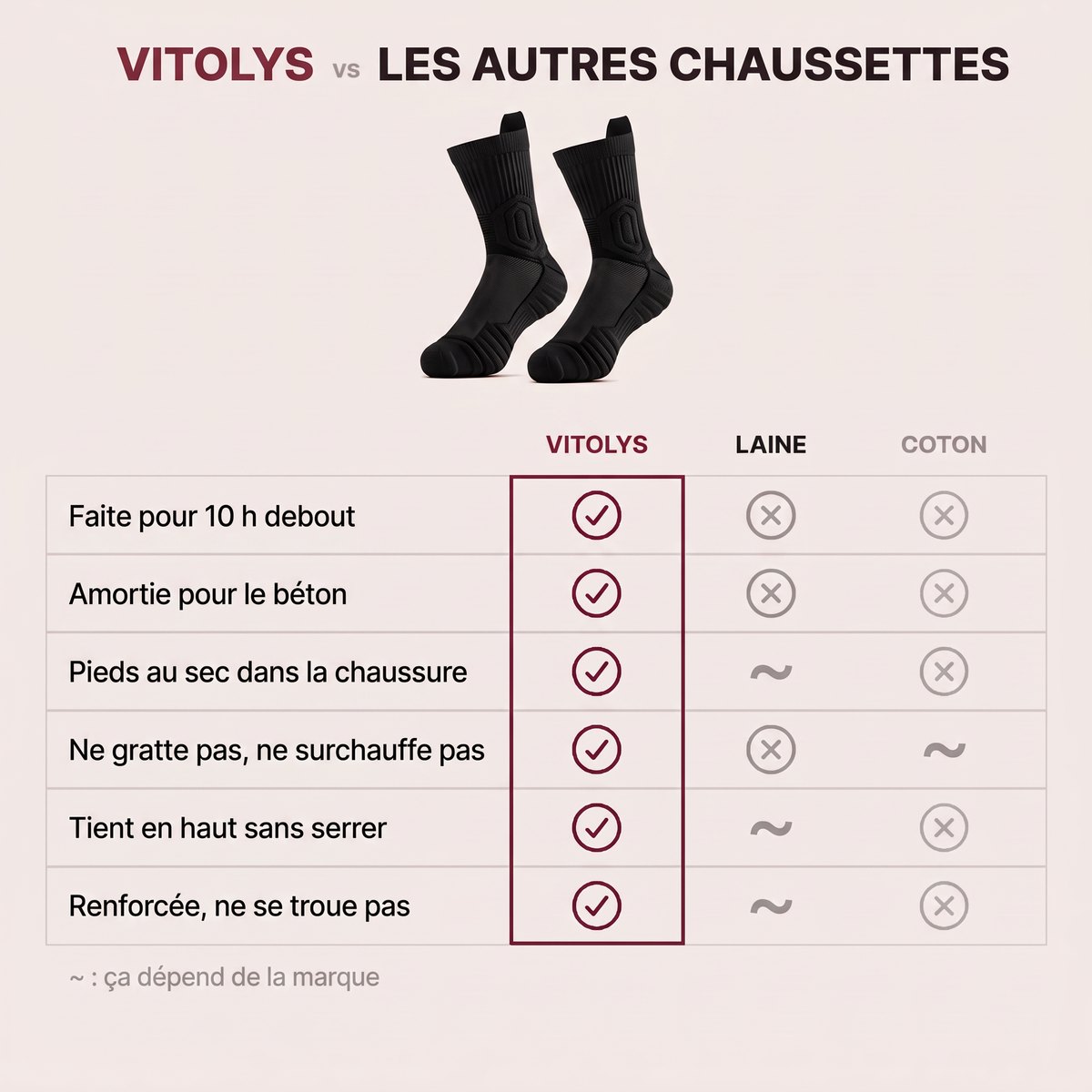 Vitolys contre laine et coton